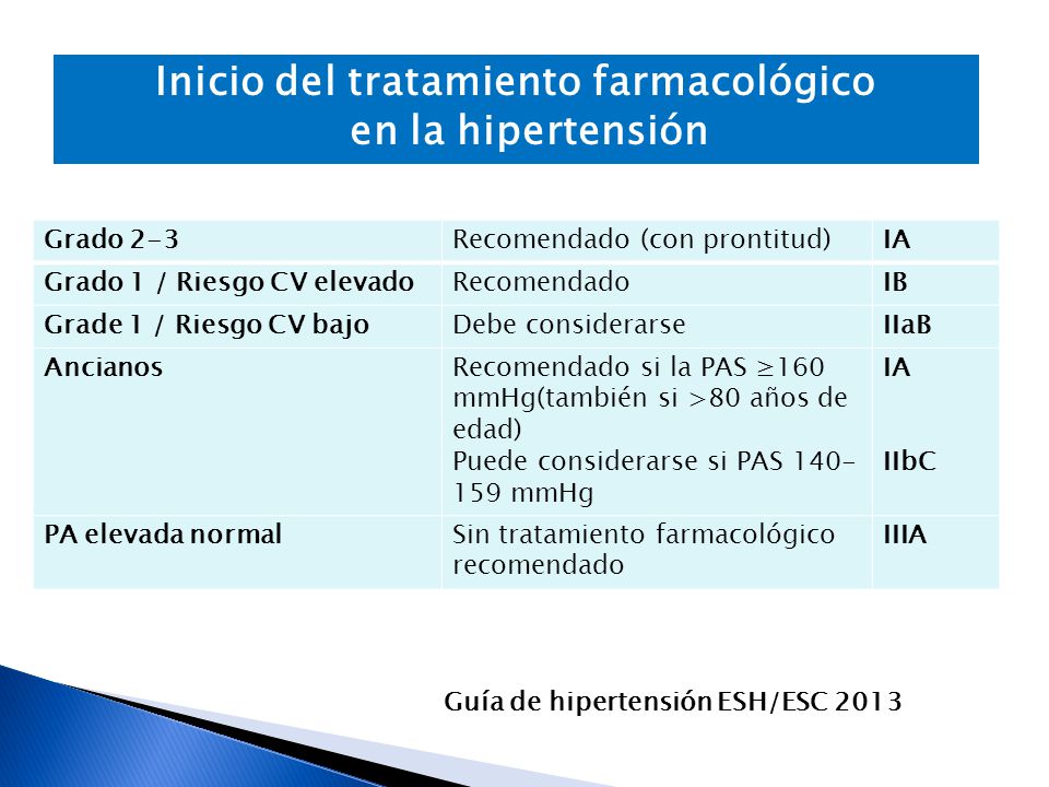 Hipertensión sintomas y signos principales